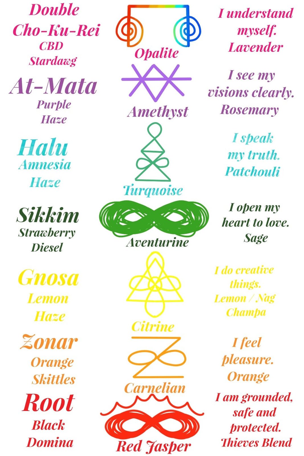 The seven Ganja Reiki symbols